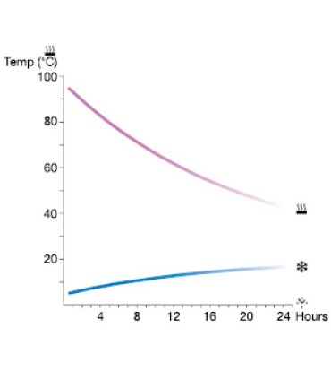 Primus TRAILBREAK 0,5L