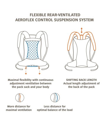 Vaude WIZARD 24+4 seljakott