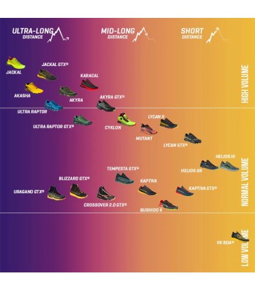 La Sportiva URAGANO GTX jooksujalatsid naistele