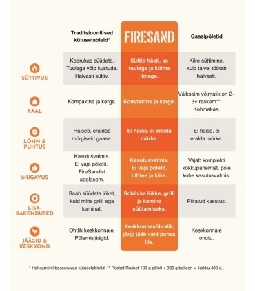 Firesand MATKAPLIIT kütusetablettidele