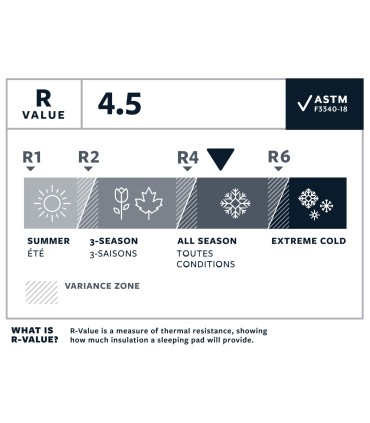 Therm-a-Rest NEOAIR XLITE NXT MAX REGULAR WIDE matkamatt