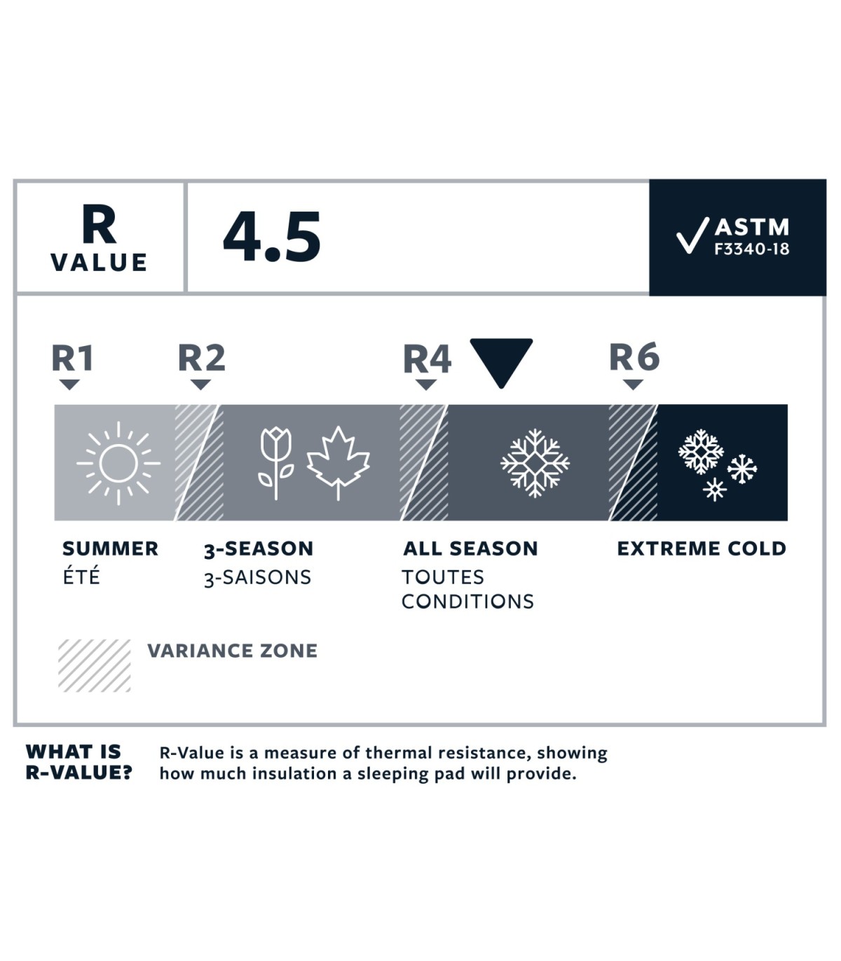 Therm-a-Rest NEOAIR XLITE NXT MAX REGULAR WIDE matkamatt