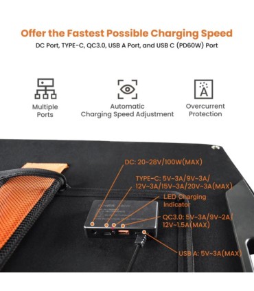 FlexSolar 100W voldik päikesepaneel