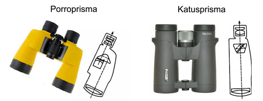 Porroprisma ja katusprismaga binokkel Porroprismaga ja katusprismaga binokkel