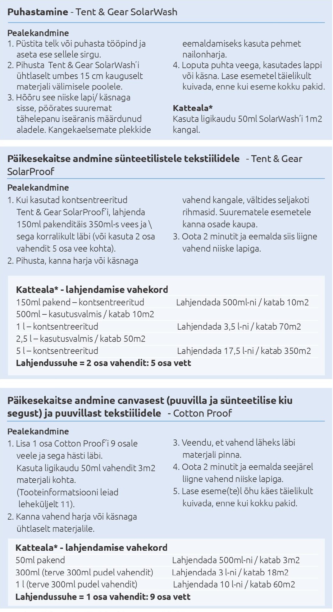 Nikwax kasutamine Nikwax kasutamine