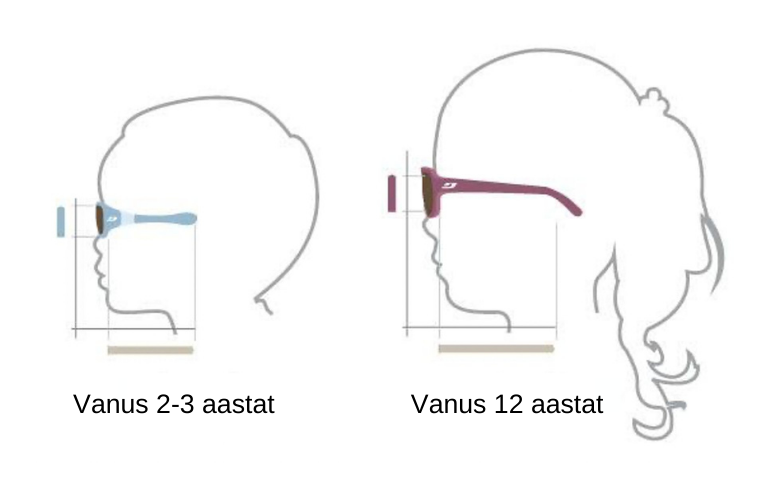 laste päikeseprillid 2